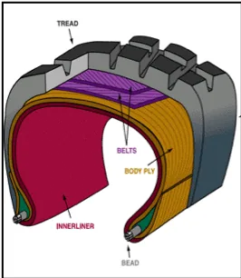 safety materials for automotive applications safety materials for automotive applications